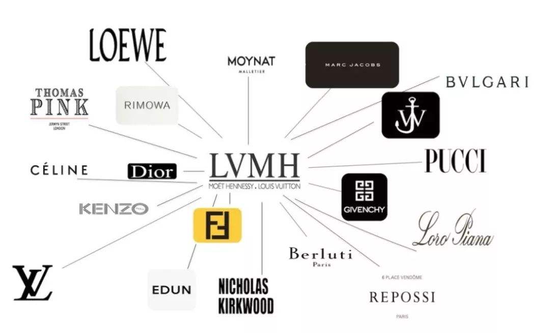 全球10大奢侈品排行,全球奢侈品100强排名