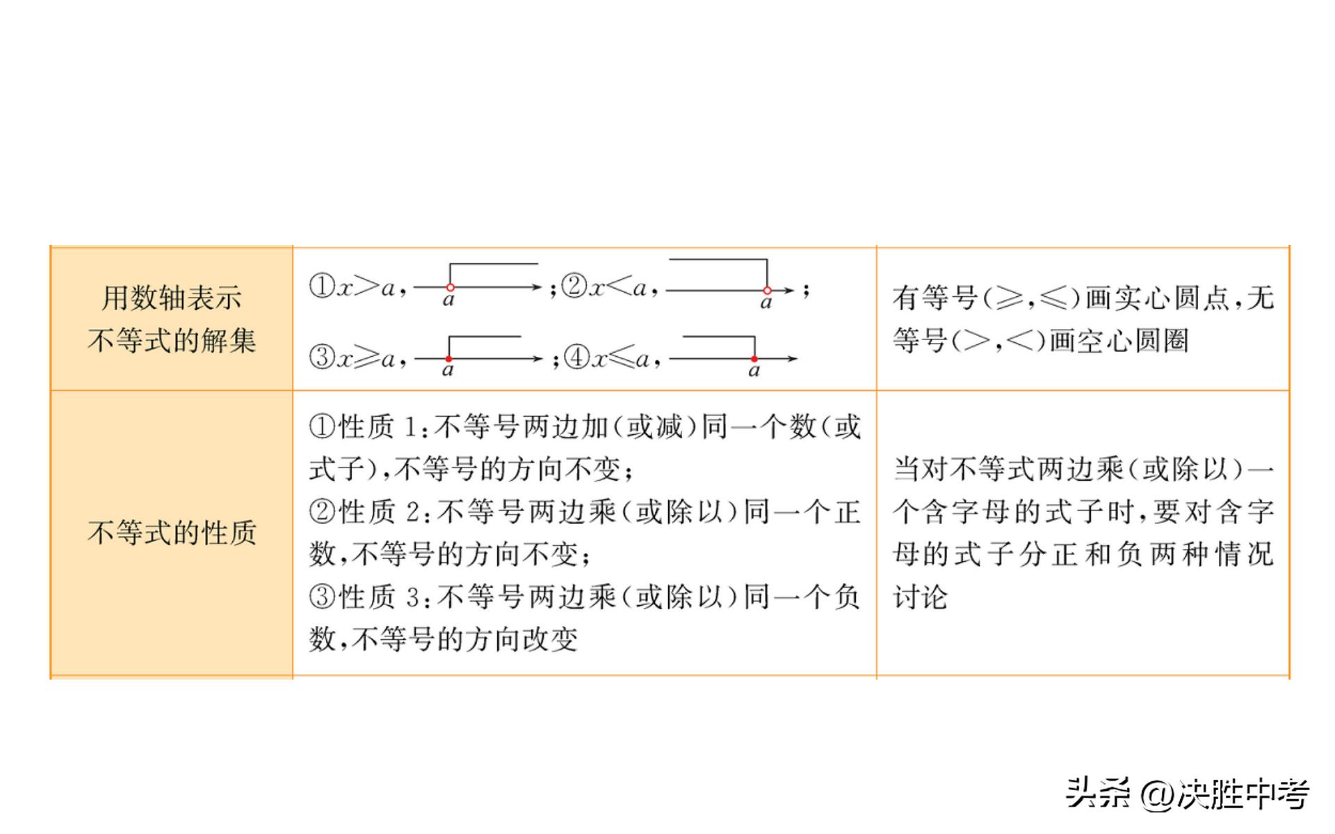 七年级数学必背知识点,七年级数学上册知识点总结