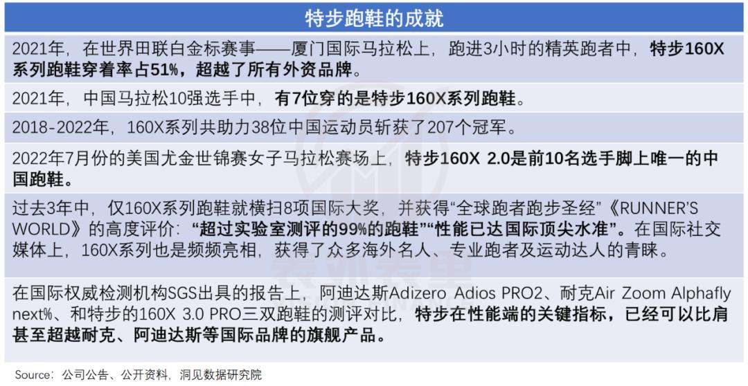 fila三个场景和系列,fila失速