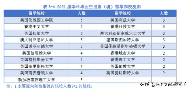 杭州电子科技大学2024就业,杭州电子信息工程专业就业前景