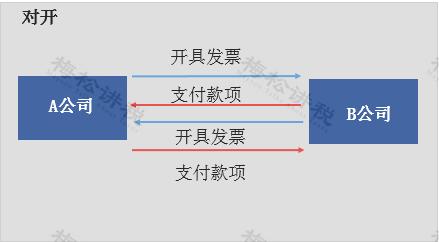 税务局现在还有纸质发票吗,税务局取消纸质发票了吗