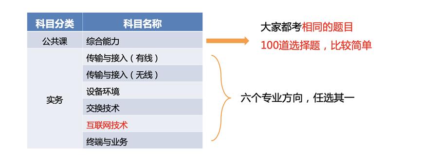 it网络工程师培训,北京网络工程师培训