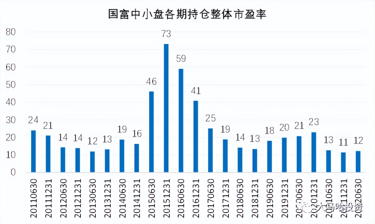 深度分析价值投资,价值投资分析及实战