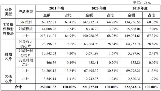 国博电子上市目标价,ipo报价过高和过低