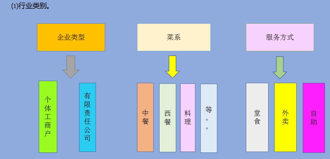 新手餐饮会计怎么做账完整版,免费餐饮代金券怎么做账务处理