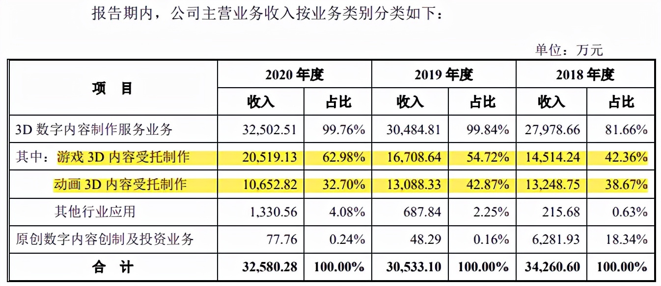 原力动画估值,原力动漫