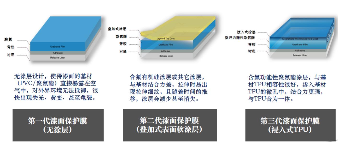 成都车衣隐形膜十大排名,成都汽车隐形车衣推荐
