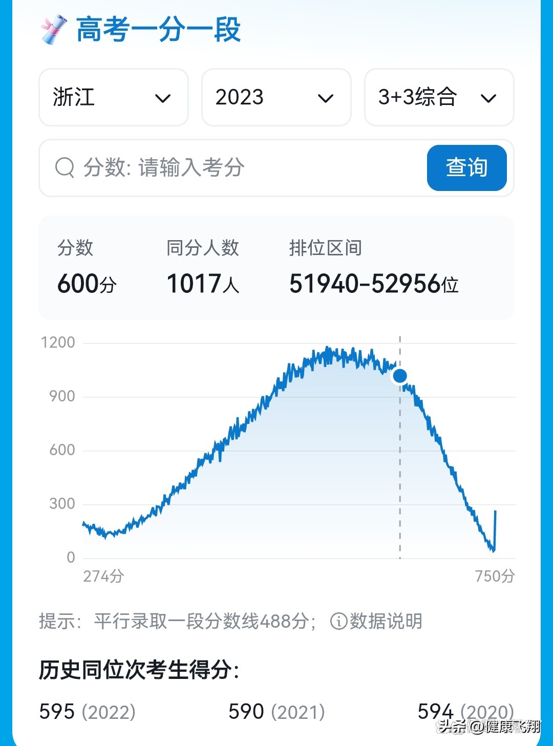 江苏2019省考分数线,江苏省2023年省考各分数段