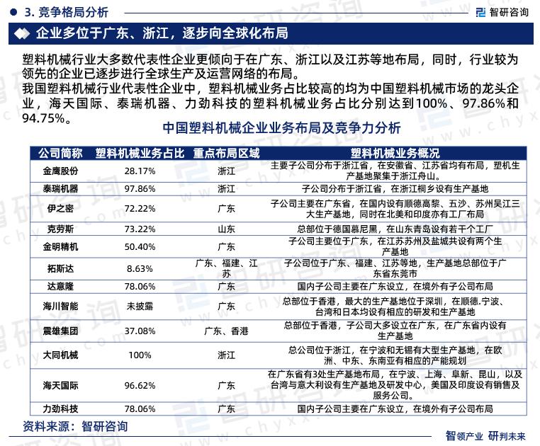 2020年塑料制品市场规模分析,塑料机械行业的发展趋势