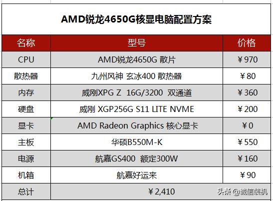 amd与英伟达显卡搭配,AMD最强游戏主机搭配