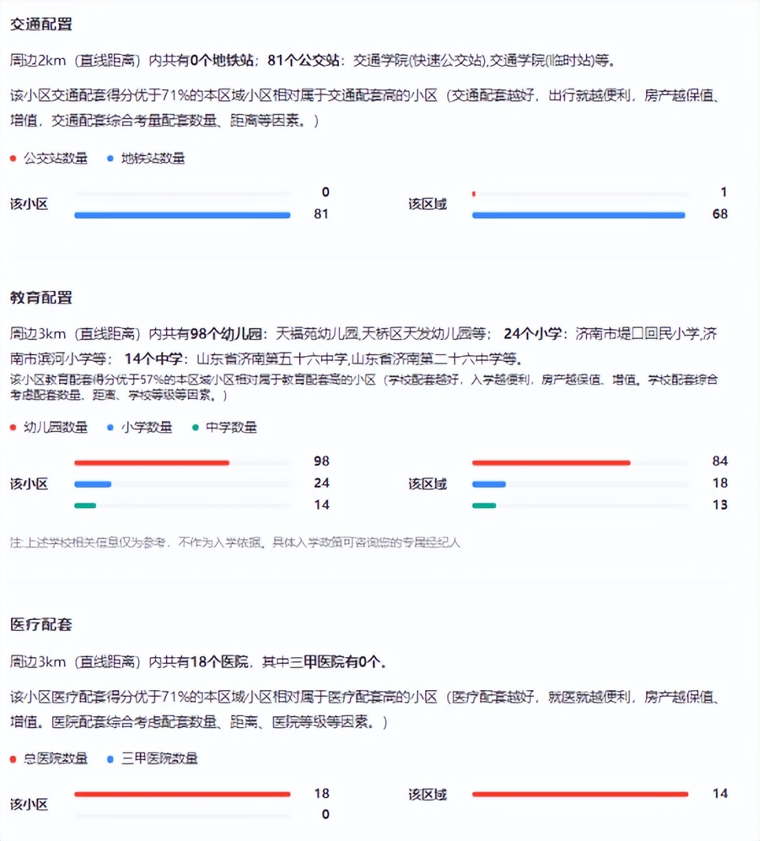 天桥天福苑二手房出售,天桥区天福苑小区