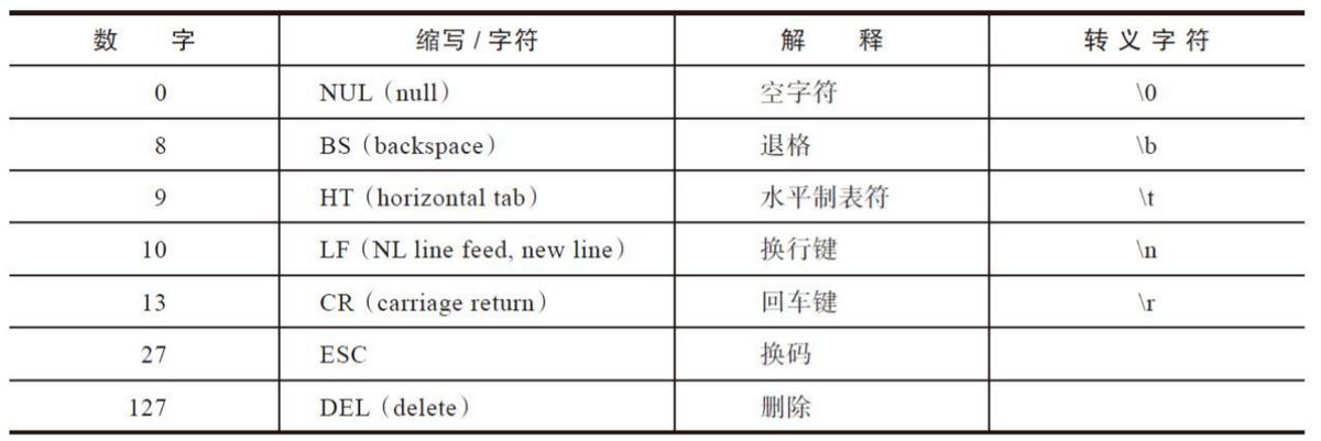 乱码是怎么产生的,编码乱码解决办法