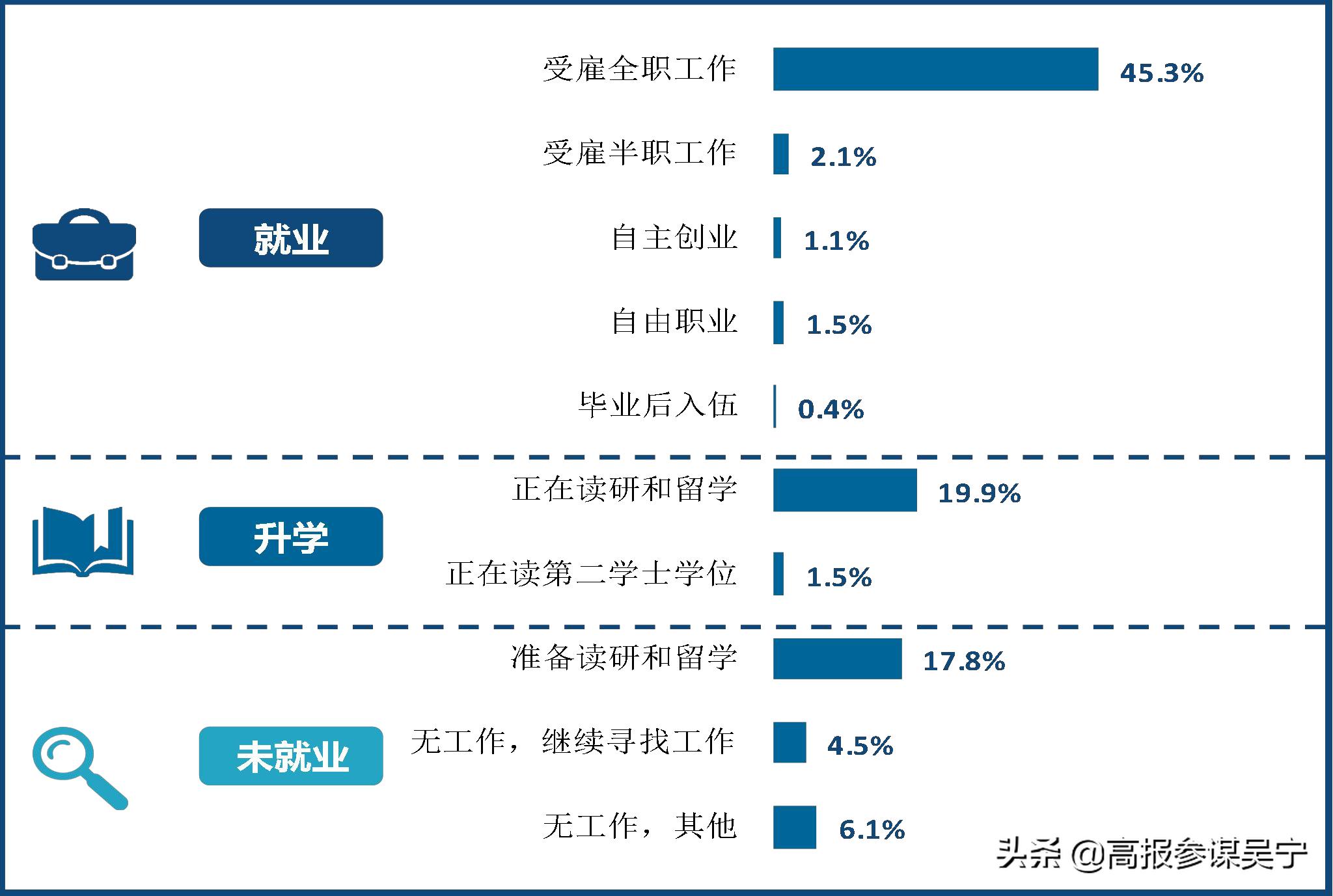 安阳师范学院2024毕业生,安阳师范学院就业率怎么样