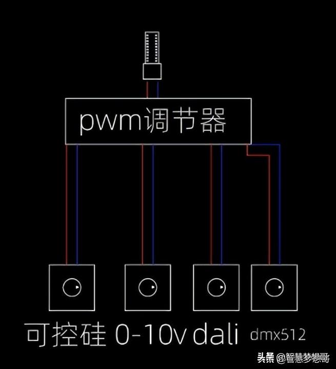 常见的LED灯调光方法及工作原理