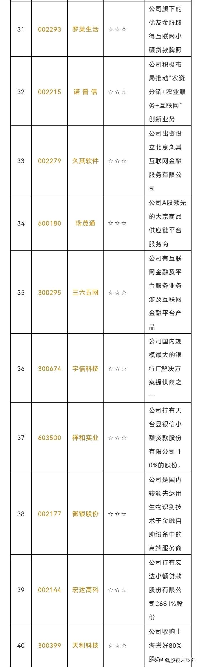 互联网金融股票详解,互联网金融股一览表