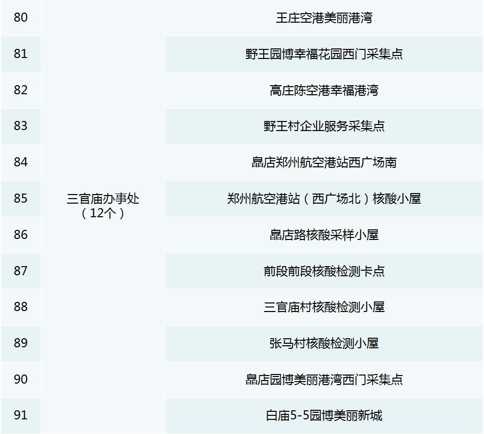 2023年放假安排来了/郑州市主城区发热门诊名单/郑州逐步告别健康码/郑州市人大常委会通过一批人事任免