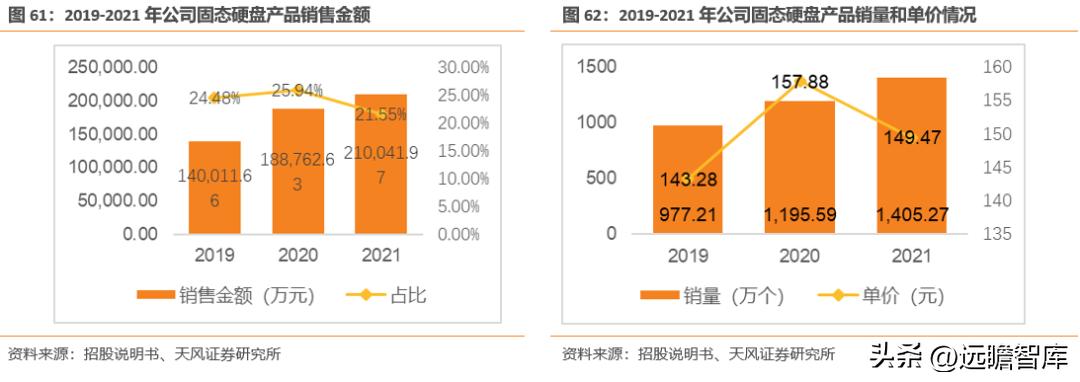 江波龙的存储芯片有什么前景,江波龙在存储领域的地位