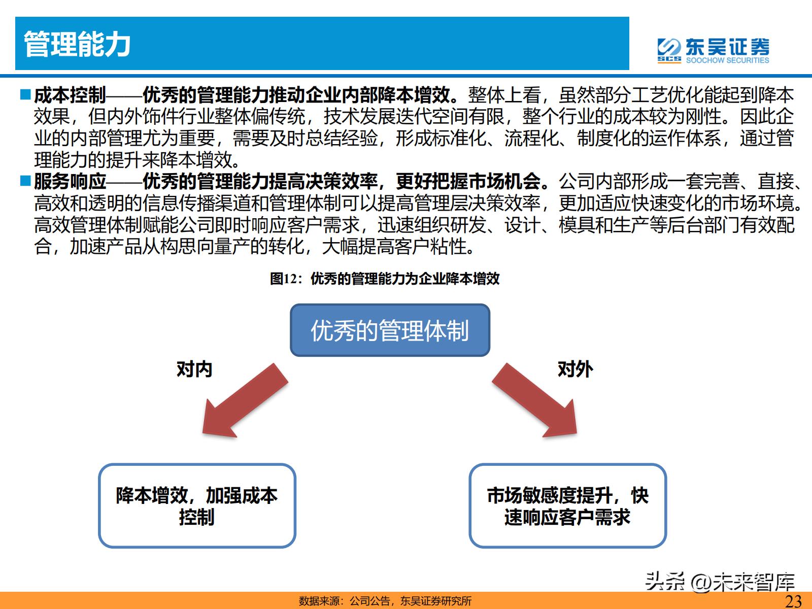 汽车零部件产业链的研究报告,汽车内外饰行业