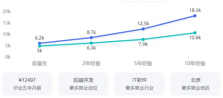 就业率超100%学这个专业太吃香了,又冷门又好考工资又高的专业