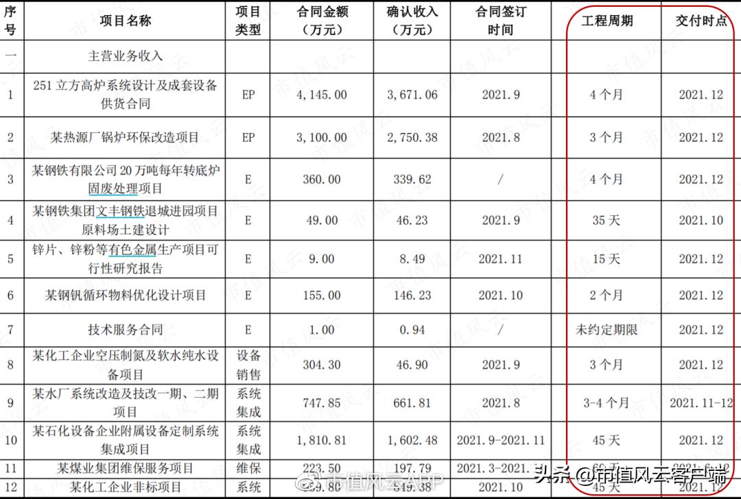 从博士到老赖，吴道洪资本覆灭记：神雾节能保壳战，造假了吗？