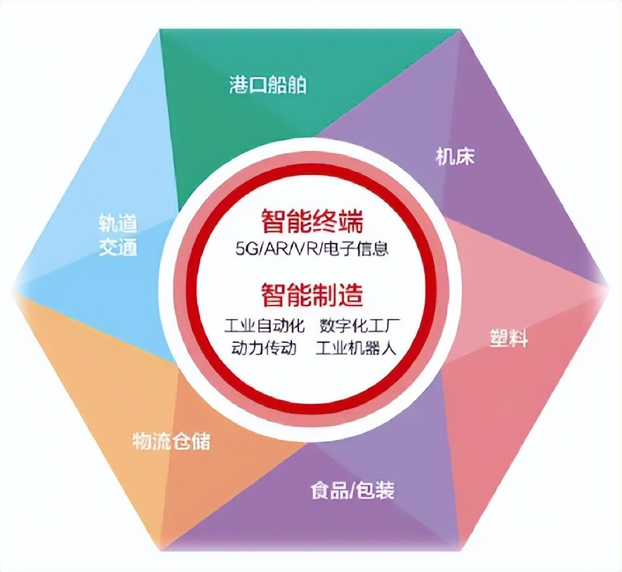 自动化类专业为什么是万金油专业,自动化万金油专业