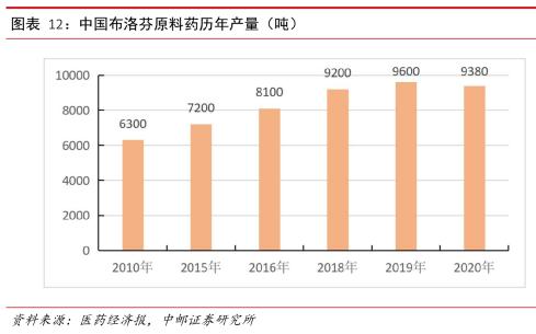 印度布洛芬事件,印度制布洛芬