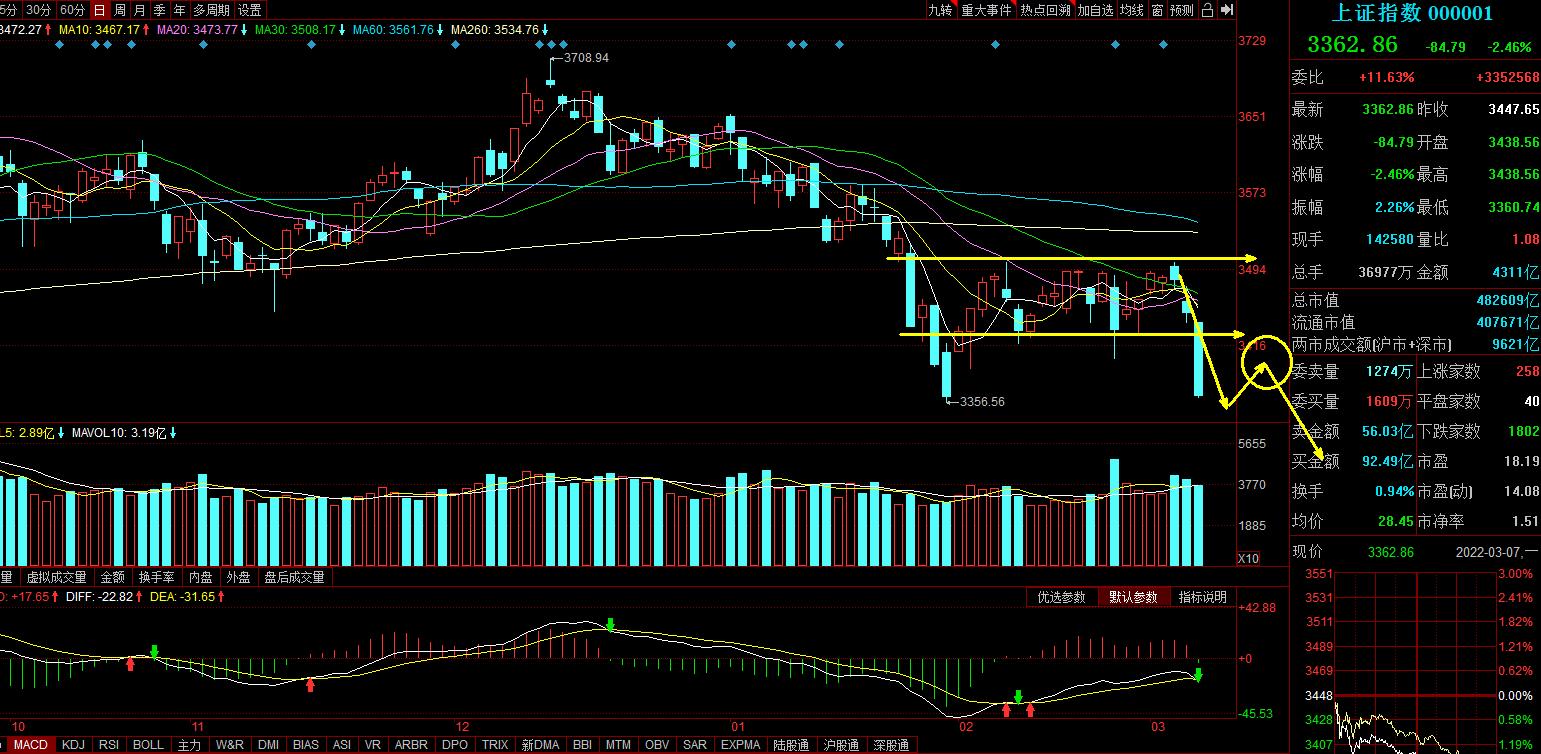 什么情况股票连续跌停,什么情况a股超2400只个股下跌