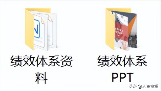 集团公司绩效指标设计框架,企业2023工作目标计划ppt