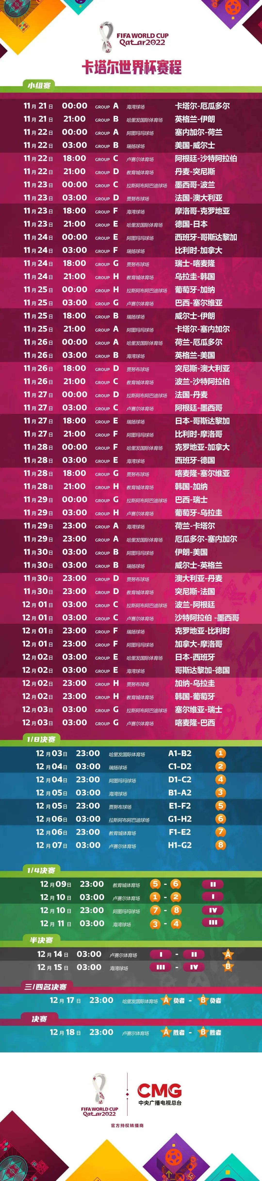 国足无缘本届世界杯,2022年世界杯国足总结