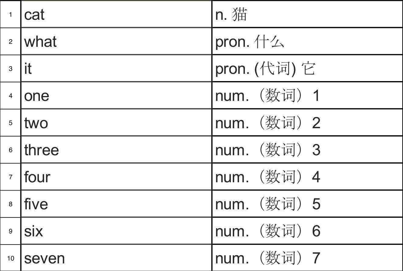 小学900基础词汇词源解析(轻松扩展一万单词)第三课