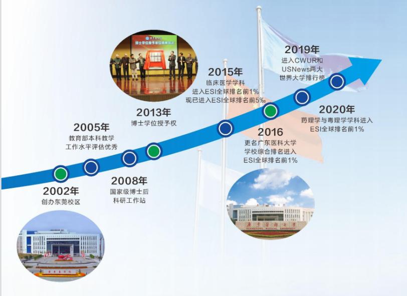 2024年广东医科大学,2023年广东医科大学
