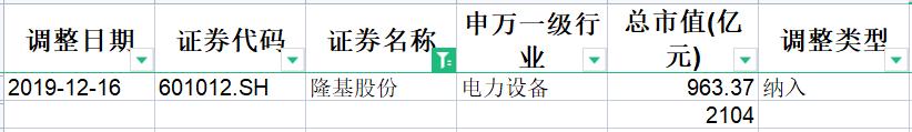 上证50指数对大盘指数的影响,指数基金学习入门书籍
