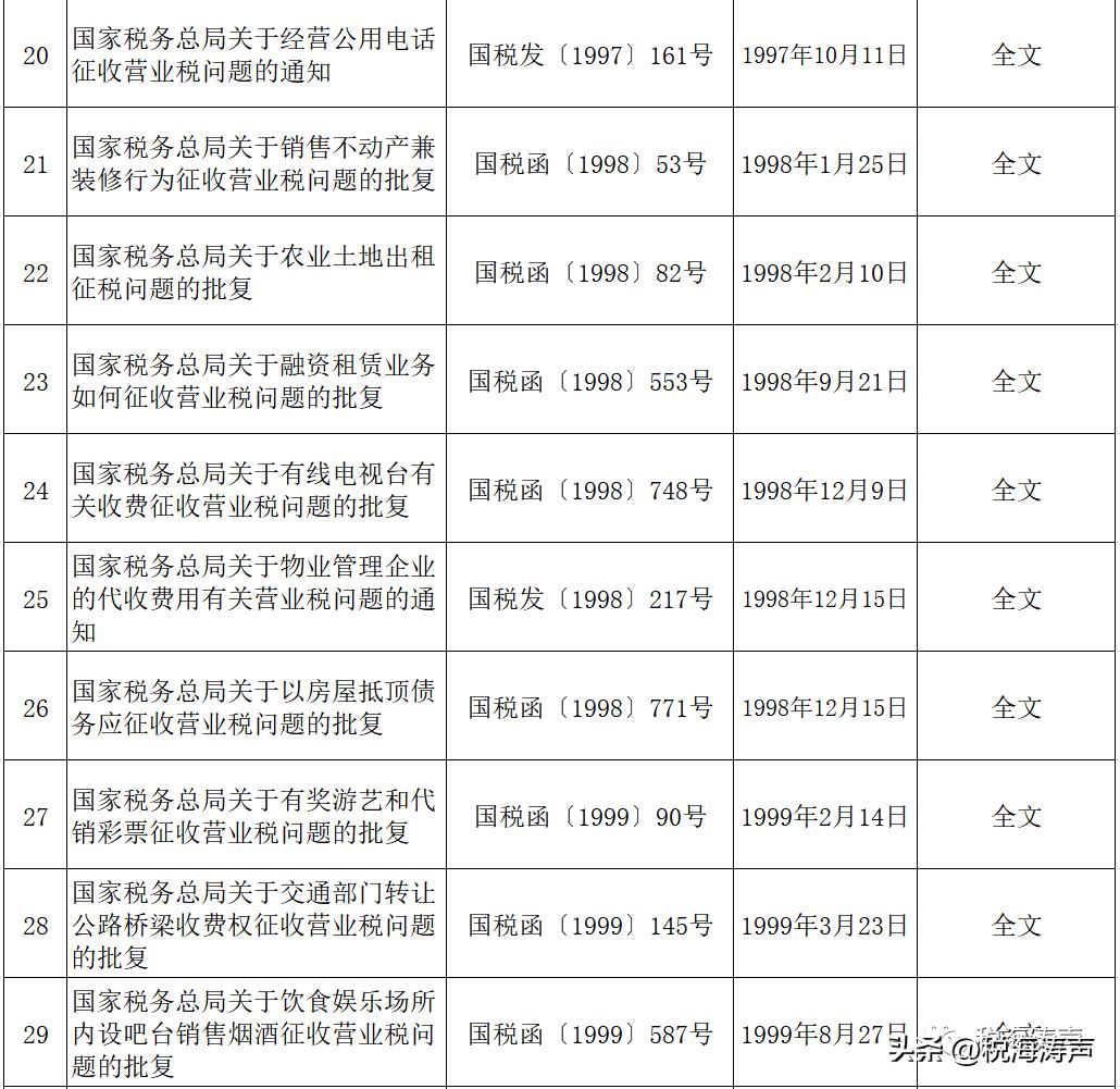 新文件出台废止旧文件的依据,废止文件部分内容