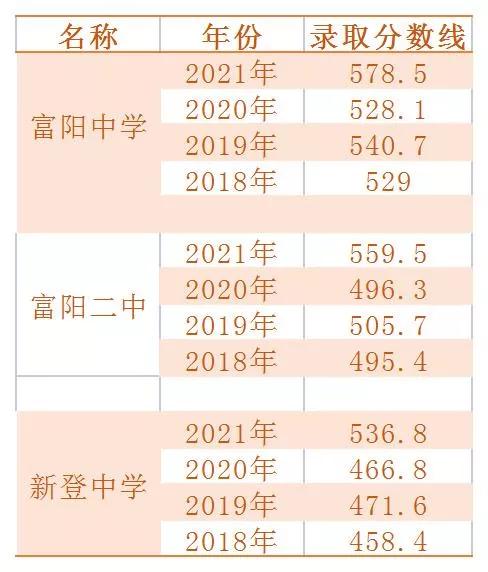 “杭二中”来了，富中还会是你的首选吗？