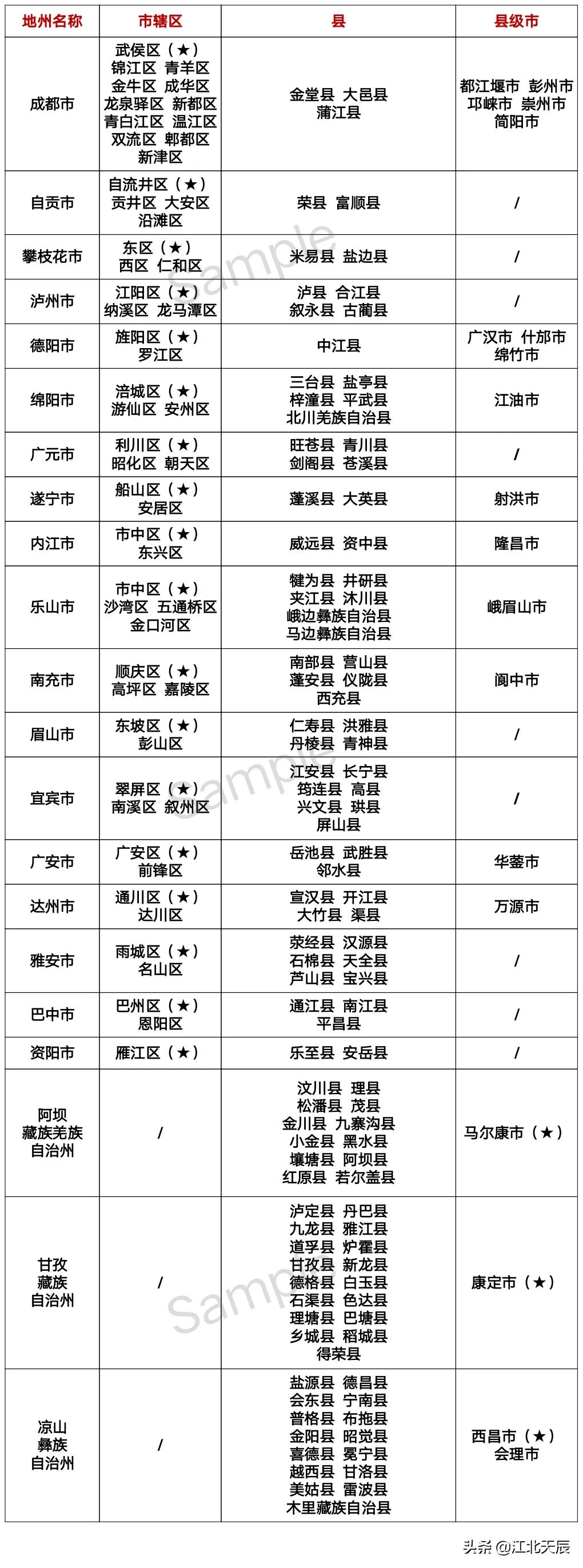 云贵川三省交界面积,云贵川区划