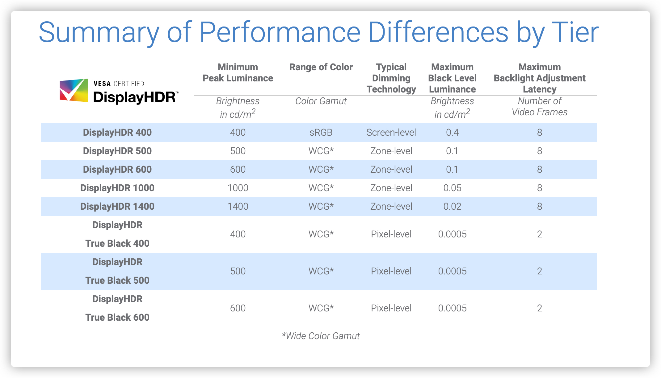 大尺寸显示器推荐2022排行榜,显示器十佳评测2022