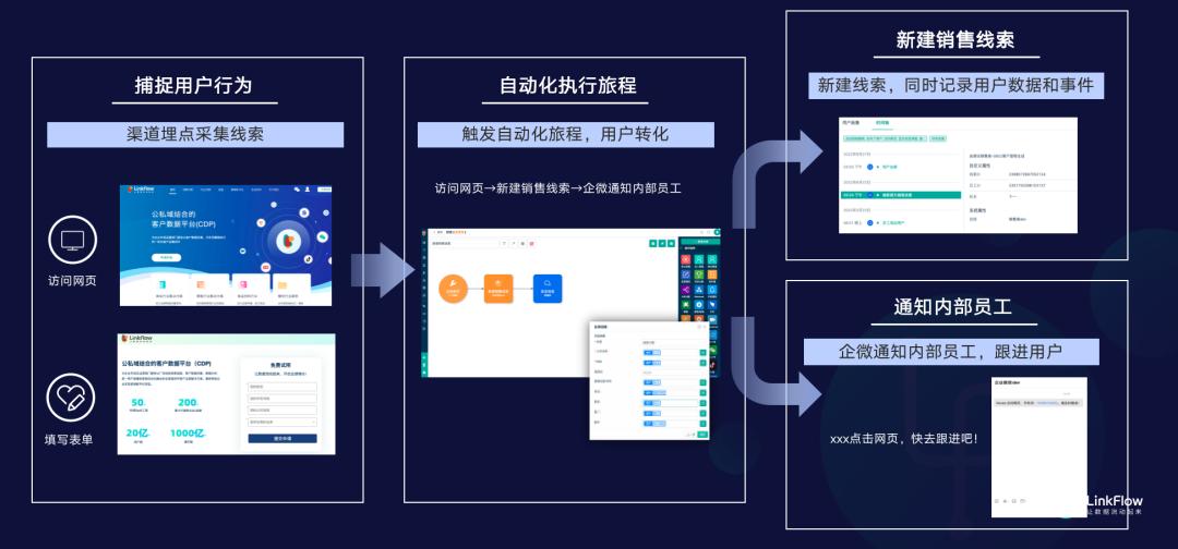 企业微信私域流量讲解,企业微信快速扩容上限