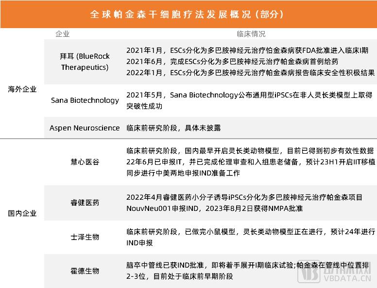 全球首例iNSC-DAP帕金森干细胞自体移植，千万患者在期待