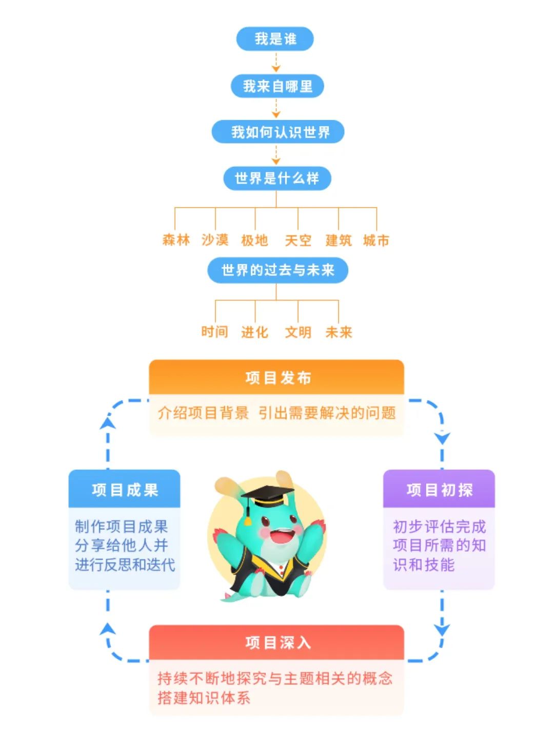 孩子经常提问我该怎么办,孩子问什么都不说怎么沟通
