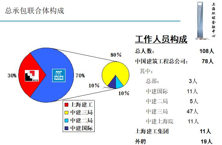上海环球金融中心设计分析,上海环球金融中心价值