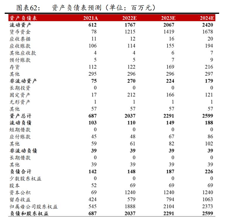 维海德:深耕音视频通讯设备,国内领先视频会议产品及方案供应商