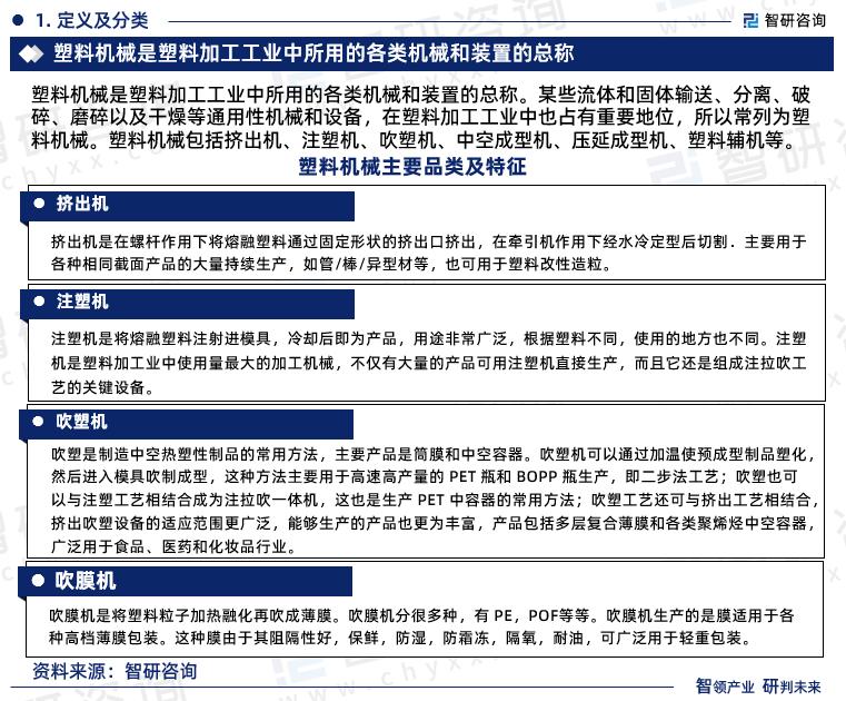 2020年塑料制品市场规模分析,塑料机械行业的发展趋势
