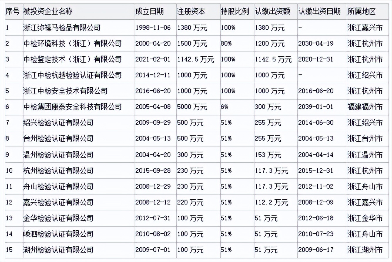 中国检验认证集团浙江有限公司49%股权