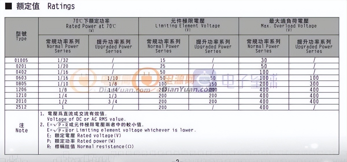 常用开关电源选型标准是什么,开关电源输出端泄放电电阻选多大