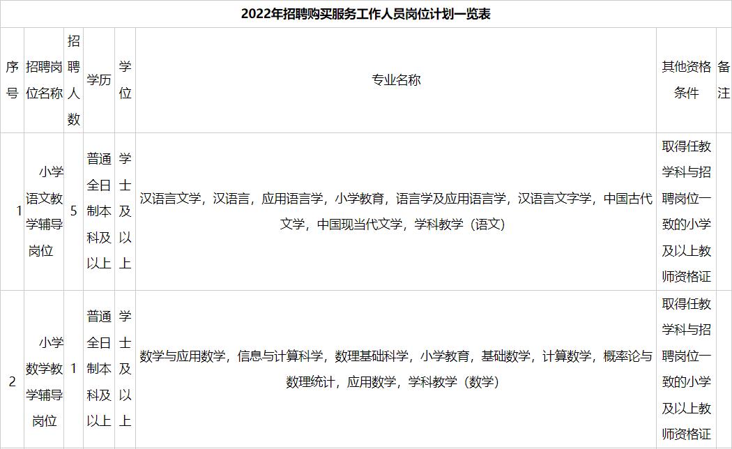 新郑政府购岗教师有前途吗,政府购岗教师怎么报名