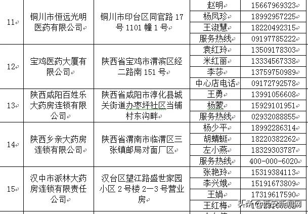 陕西公布31家企业名单,陕西首批30家企业