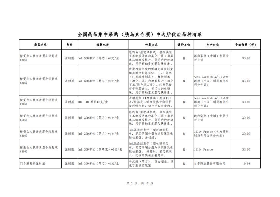 66个带量采购品种落地准备投标,第5批带量采购品种华东医药