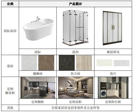 箭牌家居申请上市时间表,箭牌家居ipo获批