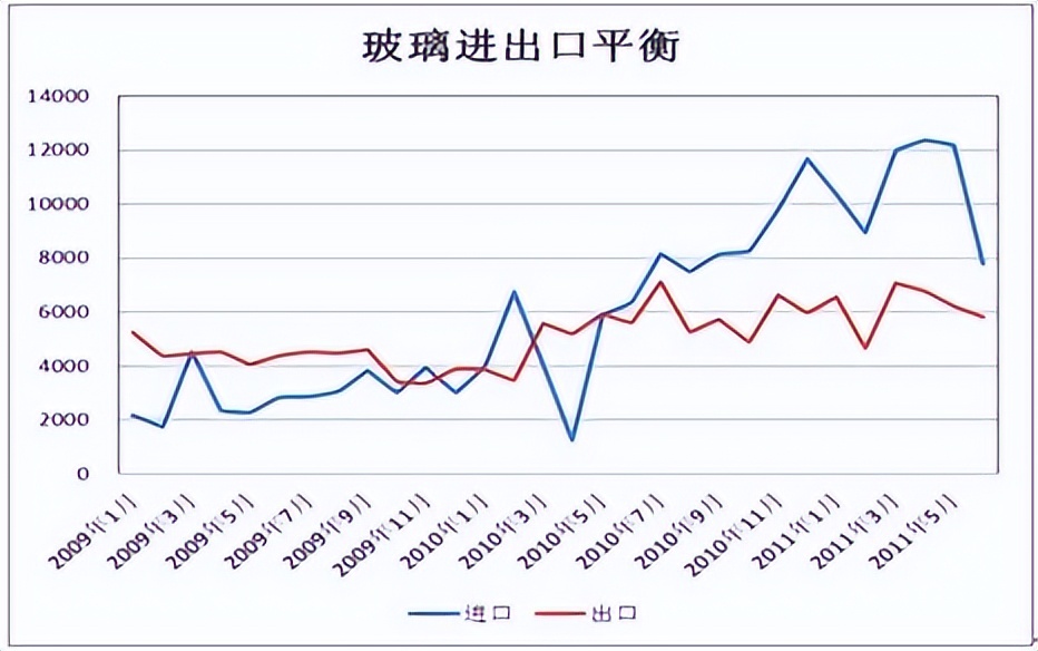 玻璃期货价格行情,1分钟了解玻璃期货