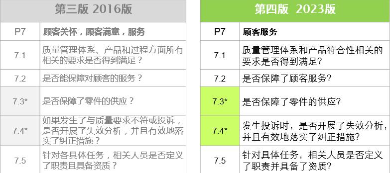 vda6.32023版跟2016版的区别,vda6.32023版有审核过程吗
